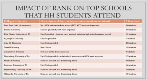 Class Rank Will Graduate This Year