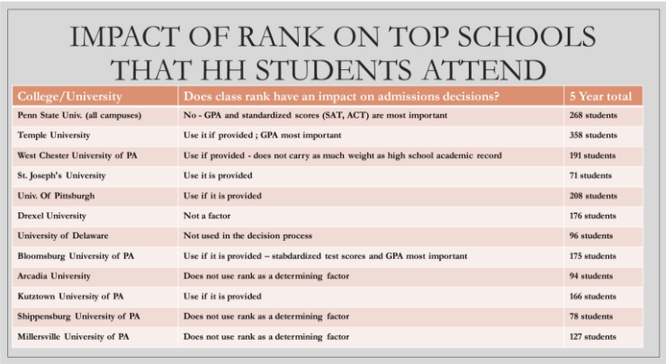 How to Achieve the First Rank in Your Class: 20 Helpful Tips